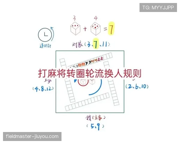 额外换人规则详解：哪些情况允许突破常规换人限制？