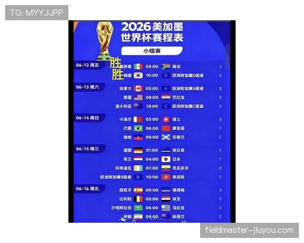 2026世界杯官方小组第三晋级规则